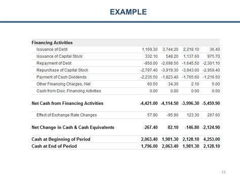 Cash Flow Analysis Example