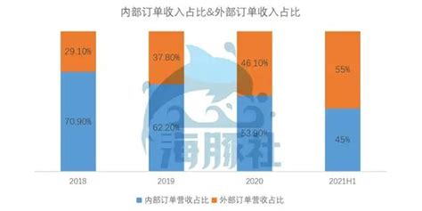 京东物流2021q2：亏损15亿换营收高增长，这种增长可持续吗？财经头条