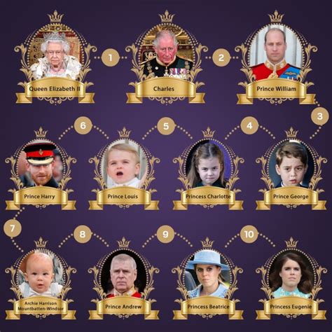 Will line of succession to the throne change now Prince Harry has quit ...