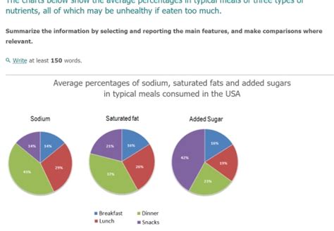 Band 6 The Chart Below Show The Average Percentages In Typical Meals