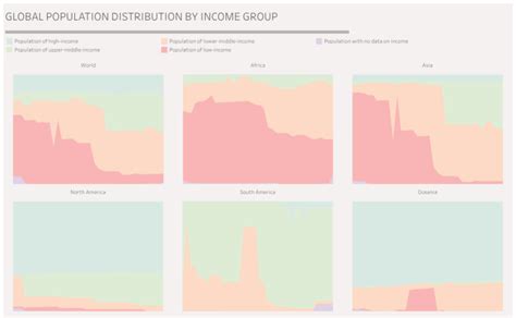workbook thumbnail global population distribution  income group