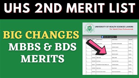 UHS Second Provisional Merit List 2021 For MBBS BDS Punjab Medical