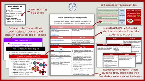 Atoms, elements, and compounds Distance learning | Teaching Resources