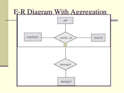 Database Eer Ppt Download