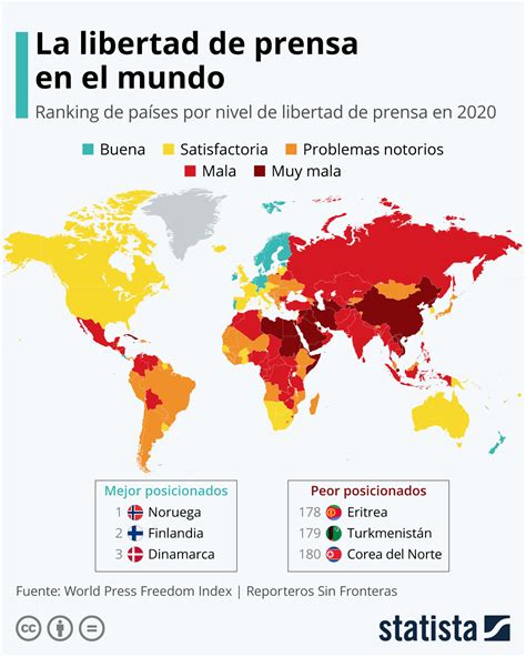 Gráfico El Mapa Mundial De La Libertad De Prensa Statista