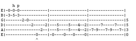 Hey Joe Chords - Jimi Hendrix easy guitar chords in original key and ...