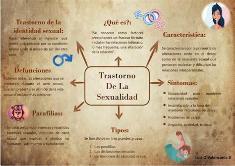 Trastorno De La Sexualidad Luis Omar Valenzuela Guadarismo UDocz