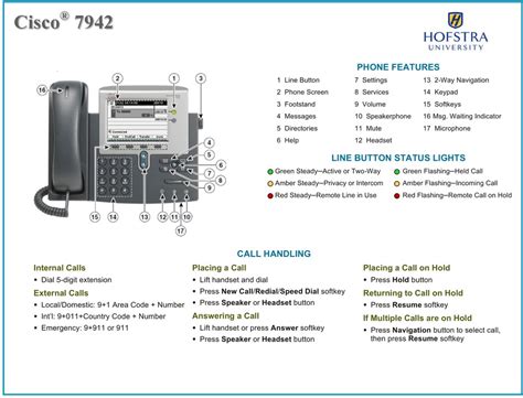 Cisco Ip Phone Manual Manualslib