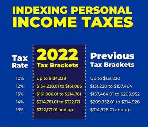 Alberta Introduces A New Tax Bracket Local News Weather Sports Free