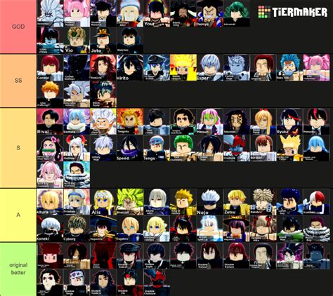 Anime Dimensions Simulator Tier List Community Rankings Tiermaker