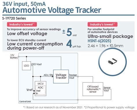 Ablic Launches The S Series Of Automotive Voltage Trackers