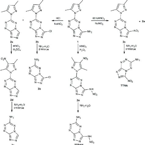 Synthetic Routes To 1 2 4 Triazolo 4 3 B 1 2 4 5 Tetrazine Derivatives