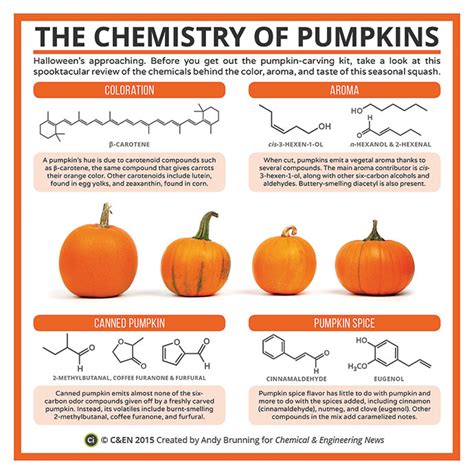 Royal Society Of Chemistry On Twitter Halloween Do You Enjoy The