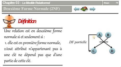 Bases De Données 10 Le Modèle Relationnel La Normalisation Les