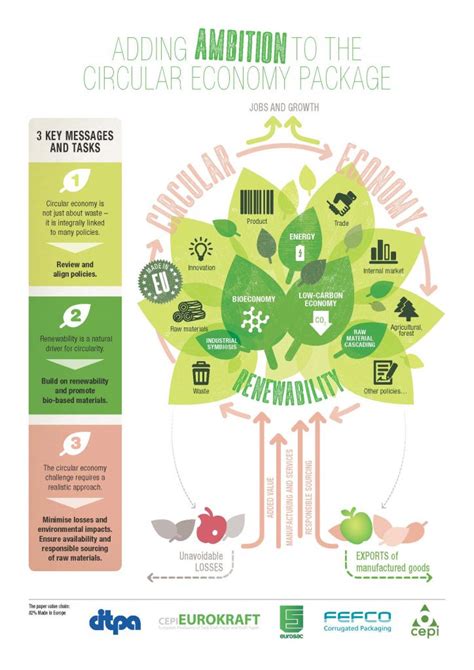 Circular Economy