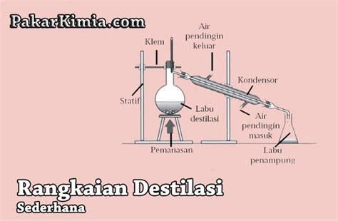 Rangkaian Alat Destilasi Sederhana Panduan Lengkap Dan Detail