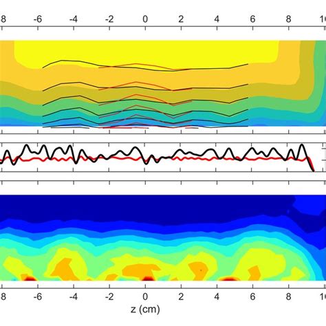 Select Surfaces Shown In D With Contour Plot Of Mean Streamwise