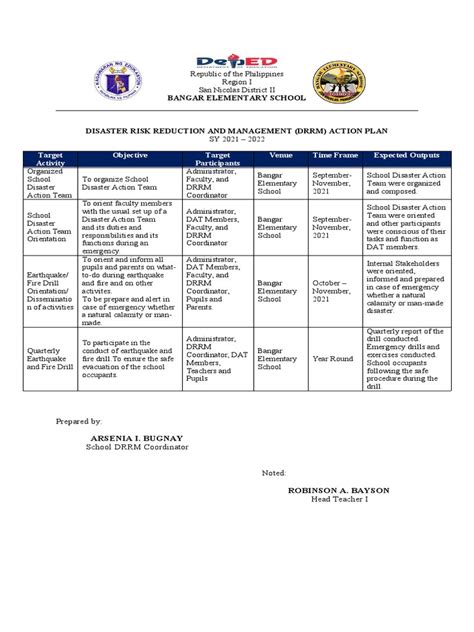 Drrm Action Plan Pdf Emergency Management Natural Environment