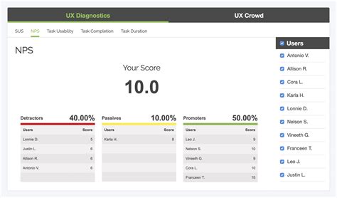 Ux Diagnostics Net Promoter Score Nps Dashboard Trymata User