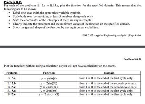 Solved Problem B 15 For Each Of The Problems B 15 A To Chegg