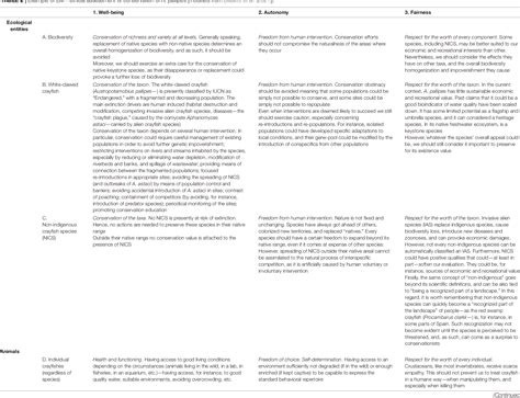 Table 2 From The Ethical Matrix As A Tool For Decision Making Process