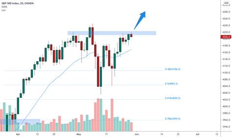 SP500 For A New ATH For OANDA SPX500USD By Plancton0618 TradingView