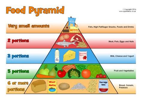 Printable Food Pyramids For Kids