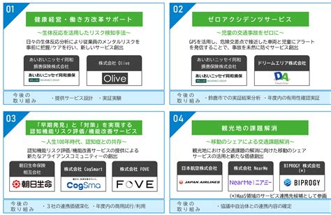 Biprogy 事業開発プロジェクト「dice」を通じて 企業連携を前提とした4つの事業構想を創出｜信濃毎日新聞デジタル 信州・長野県のニュースサイト