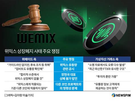 특징주 위메이드 위믹스 상폐 가처분 결정 앞두고 상승 네이트 뉴스