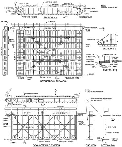 Horizontally D And Vertically E Framed Miter Gate Drawn After 5