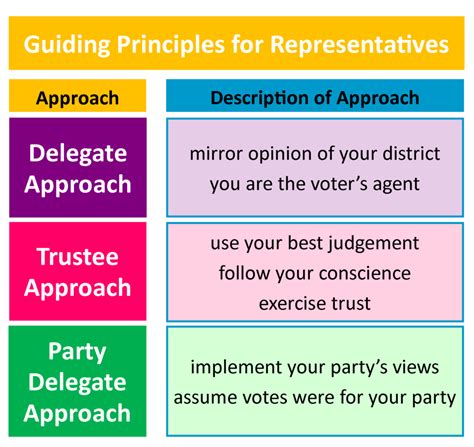 Congress What Does Legislative Procedure Look Like United States