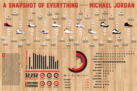 Jordan Timeline Infographic :: Behance