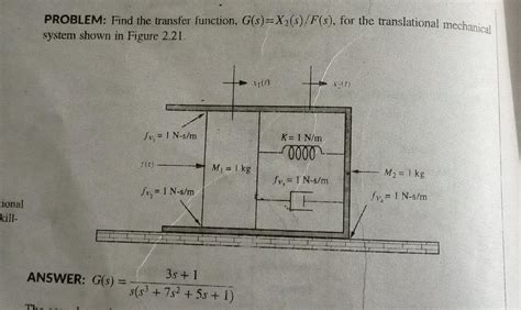 Solved Problem Find The Transfer Function G S X S F S Chegg