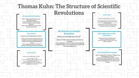 Thomas Kuhn: The Structure of Scientific Revolution by Emma Hingtgen on Prezi