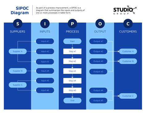 Editable Sipoc Diagram