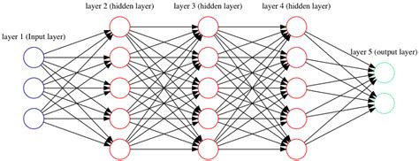 Training Deep Neural Networks For The Inverse Design Of