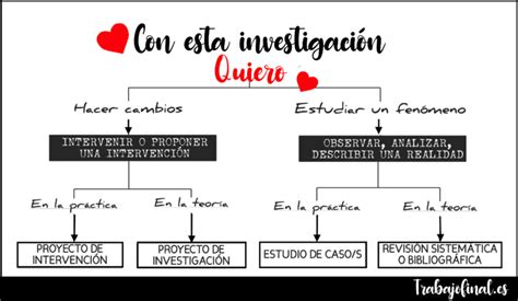 Ejemplos de Metodología TFG Guía Práctica para tu Trabajo Final de