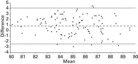 A Radiological Analysis Of The Difference Between MRI And CT Based