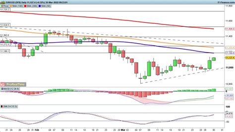 EUR USD And GBP USD Move Up While USD JPY Falls Sharply Levels To