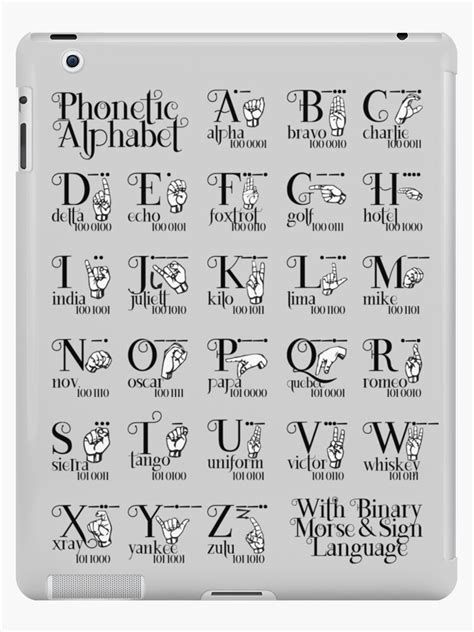 Phonetic Alphabet Sign Licpact Phonetic Alphabet Morse Code Pilot