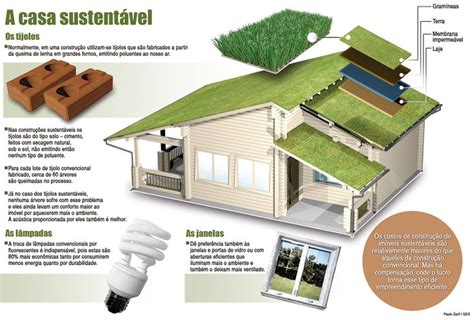 Arquitetura Sustentavel Casas Sustent Veis Casa Sustent Vel Casas