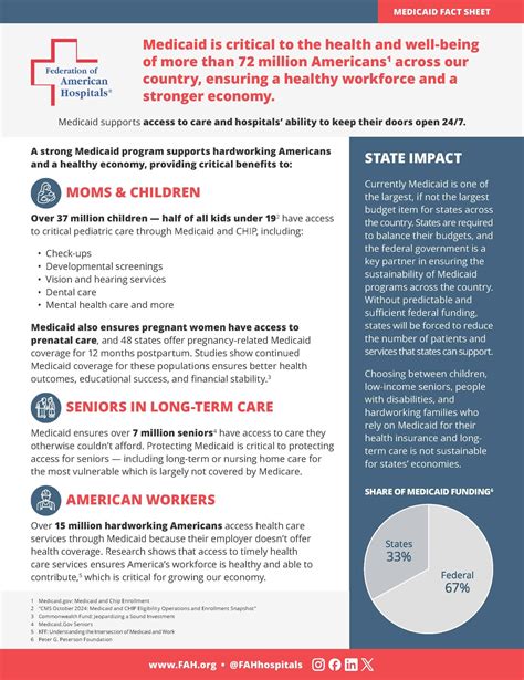 Medicaid Fact Sheet - FAH