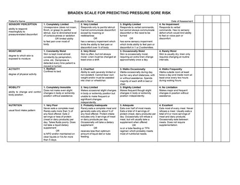 Braden Scale Spring 2023 Braden Scale For Predicting Pressure Sore