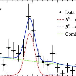 Invariant mass distribution of K π candidates The fit result blue