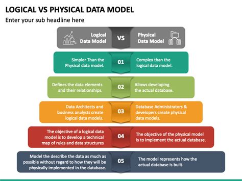 Logical Vs Physical Data Model PowerPoint and Google Slides Template ...