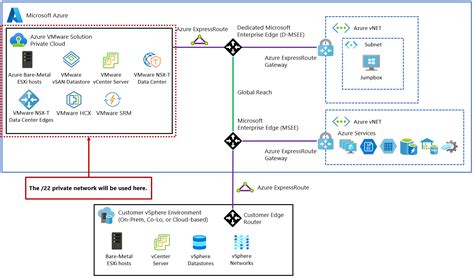 Azure Vmware Solution のデプロイを計画する Azure Vmware Solution Microsoft Learn