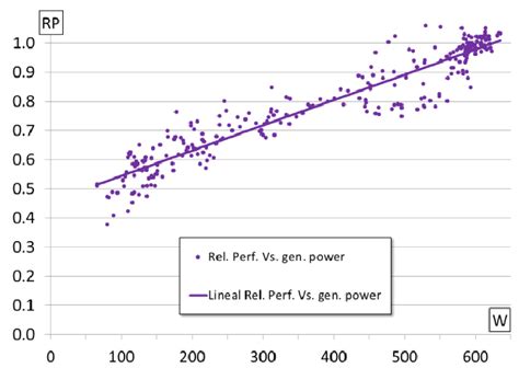 Energies Free Full Text Feasibility Of A Simple Small Wind Turbine With Variable Speed