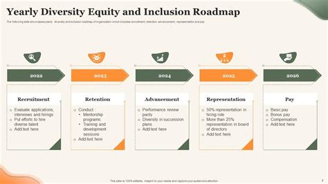 Diversity And Inclusion Roadmap Powerpoint Ppt Template Bundles Ppt Example