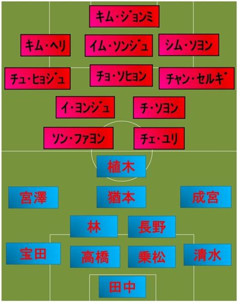 日本vs韓国 スタメン発表 拡大写真｜infoseekニュース