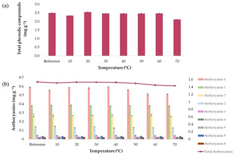 Antioxidants Free Full Text Development Of Optimized Ultrasound Assisted Extraction Methods